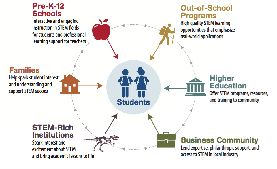 Ecosystems New Jersey STEM Pathways Network
